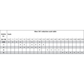 Staedtler mlestok lineal DIN